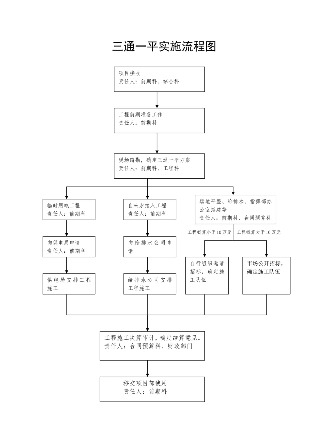 政府投資項目全流程管理體系解析 從立項到后評價
